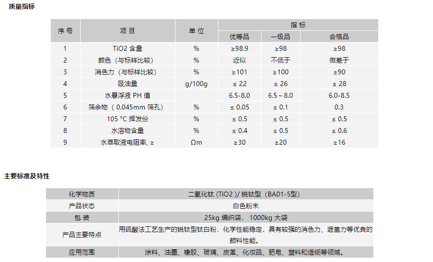 銳鈦型鈦白粉ZB868質(zhì)量指標(biāo)