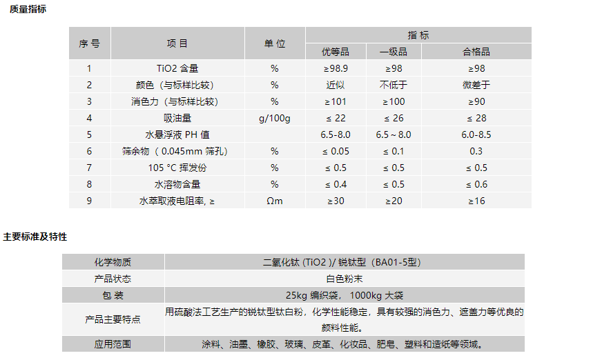 鈦白粉ZB838質(zhì)量指標(biāo)