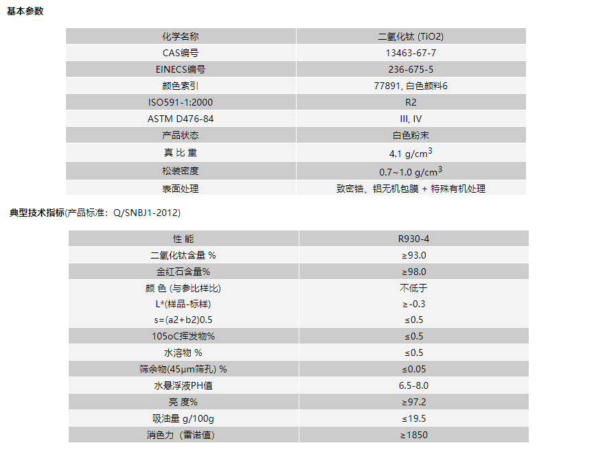 鈦白粉ZB836基本參數(shù)
