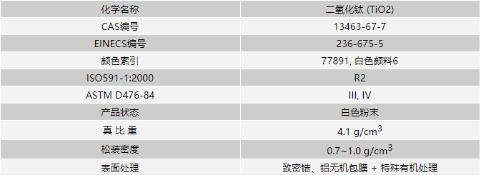 鈦白粉KS838質(zhì)量指標