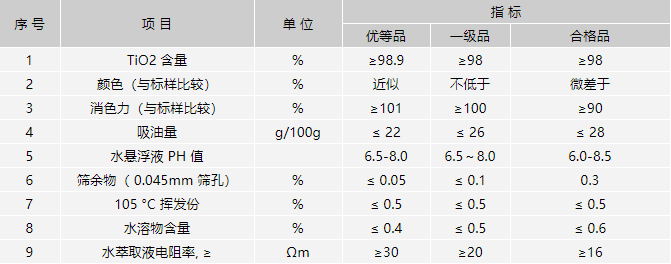 鈦白粉KS868質(zhì)量指標(biāo)