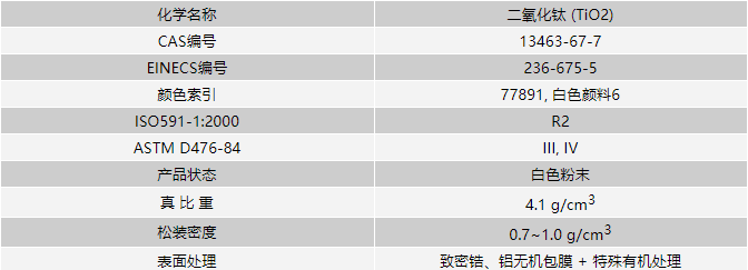 鈦白粉KS878基本參數(shù)