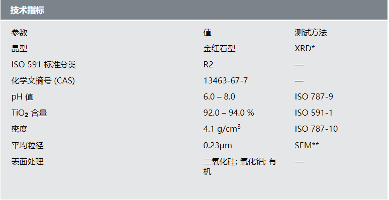 性采用鈦白粉技術(shù)指標(biāo)