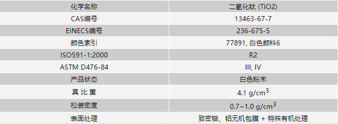 油墨用鈦白粉基本參數(shù)