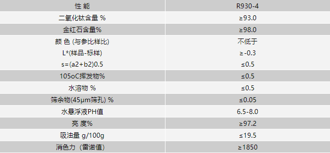 油墨用鈦白粉技術(shù)指標(biāo)