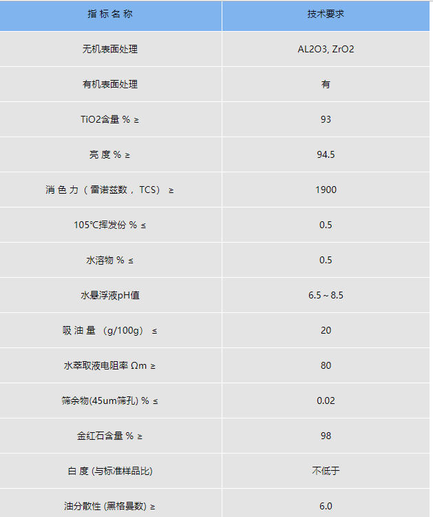 金紅石型鈦白粉指標(biāo)