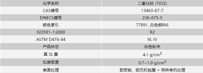 造紙用鈦白粉基本參數(shù)